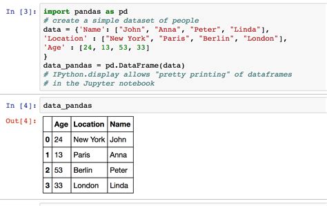 How to Print DataFrame in Python: A Journey Through Data and Imagination