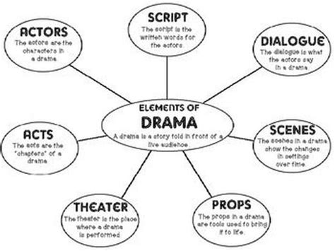 What Is An Act in Drama: Exploring the Nuances of戏剧中的行为