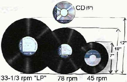 what is an lp music? how does the vinyl record compare to other audio formats?